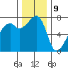 Burrows Bay tide chart for Saturday, December 9, 2023