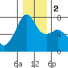 Burrows Bay tide chart for Tuesday, January 2, 2024
