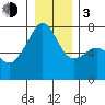 Burrows Bay tide chart for Wednesday, January 3, 2024