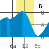 Burrows Bay tide chart for Saturday, January 6, 2024