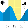 Burrows Bay tide chart for Friday, February 16, 2024
