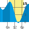 Burrows Bay tide chart for Friday, March 15, 2024