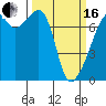 Burrows Bay tide chart for Saturday, March 16, 2024