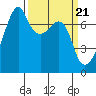 Burrows Bay tide chart for Thursday, March 21, 2024