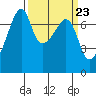 Burrows Bay tide chart for Saturday, March 23, 2024