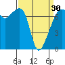 Burrows Bay tide chart for Saturday, March 30, 2024