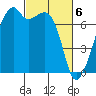 Burrows Bay tide chart for Wednesday, March 6, 2024