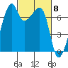 Burrows Bay tide chart for Friday, March 8, 2024