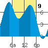 Burrows Bay tide chart for Saturday, March 9, 2024