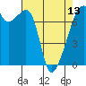 Burrows Bay tide chart for Saturday, April 13, 2024