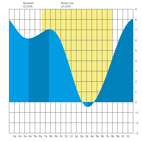 Burrows Bay tide chart for Sunday, April 14, 2024