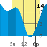 Burrows Bay tide chart for Sunday, April 14, 2024
