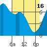 Burrows Bay tide chart for Tuesday, April 16, 2024