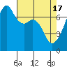 Burrows Bay tide chart for Wednesday, April 17, 2024