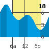 Burrows Bay tide chart for Thursday, April 18, 2024
