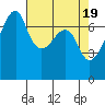 Burrows Bay tide chart for Friday, April 19, 2024