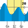 Burrows Bay tide chart for Saturday, April 20, 2024