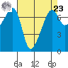 Burrows Bay tide chart for Tuesday, April 23, 2024