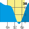 Burrows Bay tide chart for Tuesday, April 30, 2024