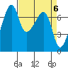 Burrows Bay tide chart for Saturday, April 6, 2024