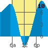 Burrows Bay tide chart for Friday, May 10, 2024