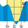 Burrows Bay tide chart for Sunday, May 12, 2024