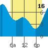 Burrows Bay tide chart for Thursday, May 16, 2024