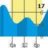 Burrows Bay tide chart for Friday, May 17, 2024