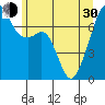 Burrows Bay tide chart for Thursday, May 30, 2024