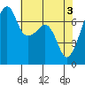 Burrows Bay tide chart for Friday, May 3, 2024