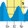 Burrows Bay tide chart for Sunday, May 5, 2024