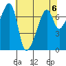 Burrows Bay tide chart for Monday, May 6, 2024