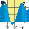 Burrows Bay tide chart for Tuesday, May 7, 2024