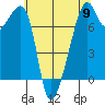 Burrows Bay tide chart for Thursday, May 9, 2024