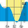 Burrows Bay tide chart for Tuesday, June 11, 2024
