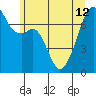 Burrows Bay tide chart for Wednesday, June 12, 2024