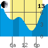 Burrows Bay tide chart for Thursday, June 13, 2024