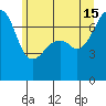 Burrows Bay tide chart for Saturday, June 15, 2024