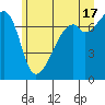 Burrows Bay tide chart for Monday, June 17, 2024
