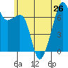 Burrows Bay tide chart for Wednesday, June 26, 2024