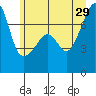 Burrows Bay tide chart for Saturday, June 29, 2024