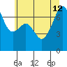 Burrows Bay tide chart for Friday, July 12, 2024
