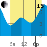 Burrows Bay tide chart for Saturday, July 13, 2024