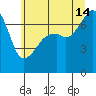 Burrows Bay tide chart for Sunday, July 14, 2024