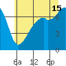 Burrows Bay tide chart for Monday, July 15, 2024
