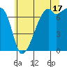 Burrows Bay tide chart for Wednesday, July 17, 2024