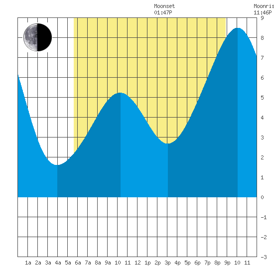 Burrows Bay tide chart for Saturday, July 27, 2024