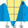 Burrows Bay tide chart for Saturday, July 6, 2024