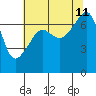 Burrows Bay tide chart for Sunday, August 11, 2024