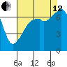 Burrows Bay tide chart for Monday, August 12, 2024